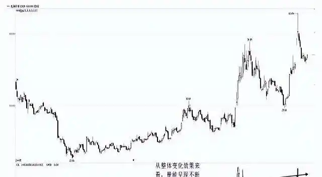 趋势判断与顺势操作_股票成交量分析_跟着牛人炒股