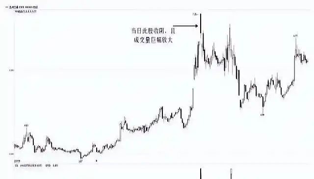 跟着牛人炒股_趋势判断与顺势操作_股票成交量分析