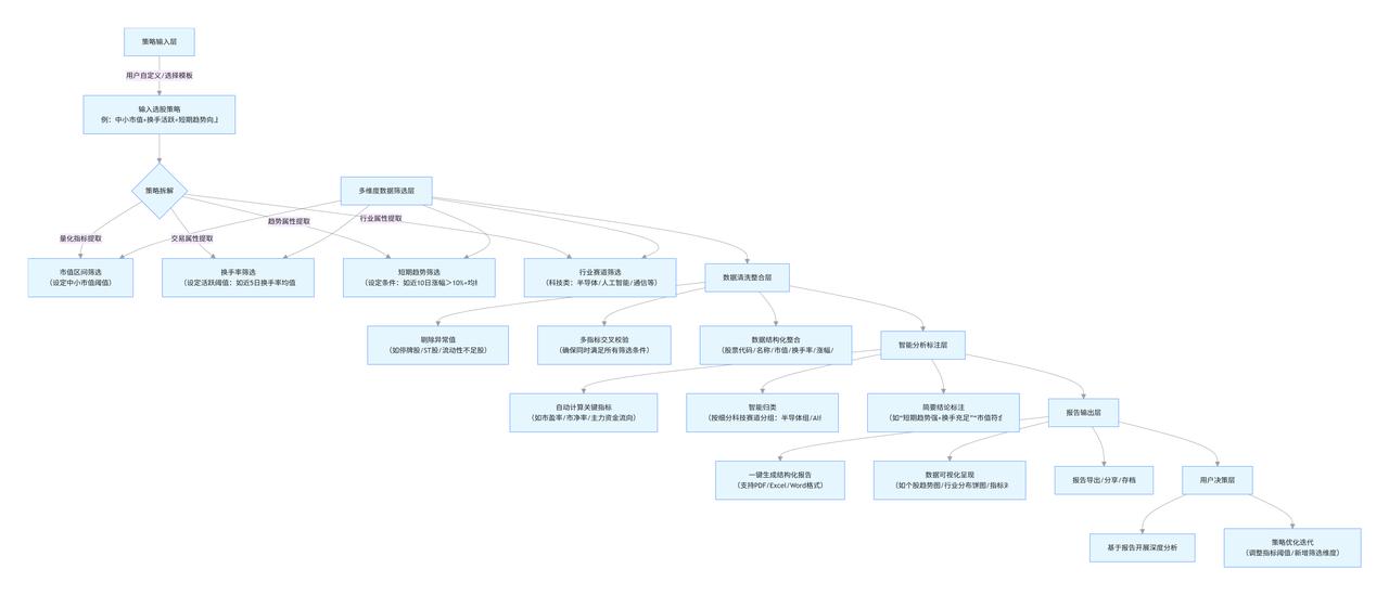 腾讯元器股票分析助手_金融投资者智能分析工具_炒股手机软件可编程