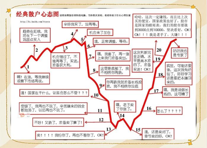 培养炒股良好心态_炒股心态训练_塑造适合股票投资的心态特质