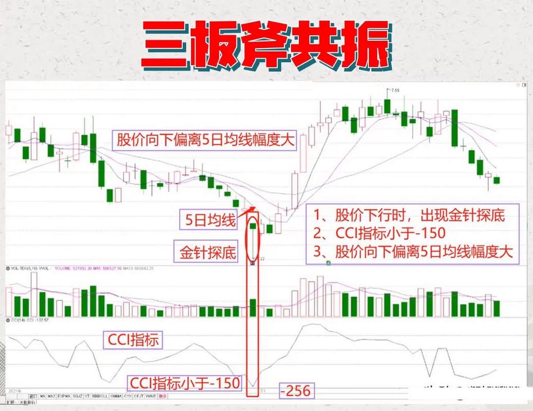 炒股，别踩这8大雷区_冷门炒股指标深度解析_图解分析