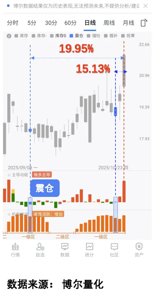 只赚不赔的炒股方法_量化大数据看穿市场行为_收购终止股价波动
