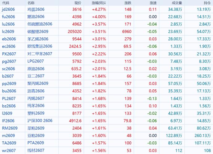 期货市场流动性分析_金元期货博易大师_期货主力合约流动性