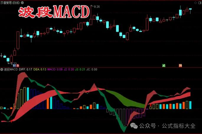 期货指标公式_股指期货波动指标公式_ATR平均真实波动范围指标实战应用