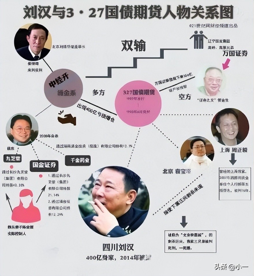 327国债期货走势_万国证券管金生_327国债期货事件