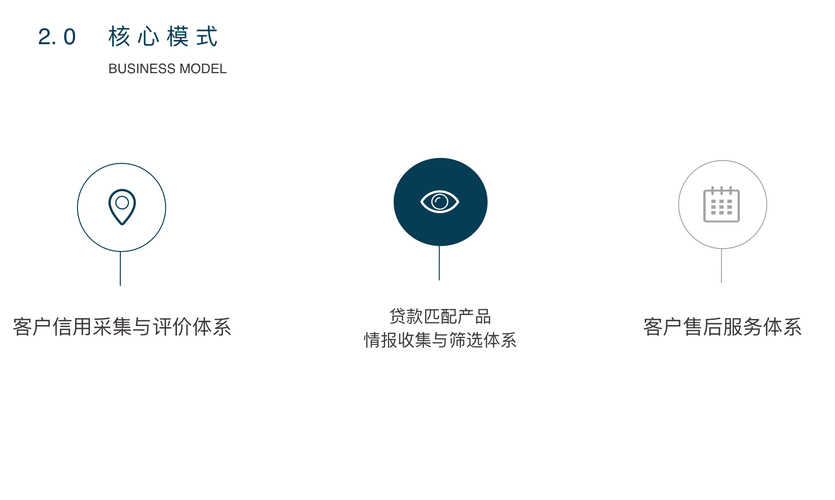对于bocnet企业理财版客户_公司理财app 金融信息撮合系统_大额理财定制服务