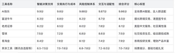 有专业跟踪私募公司炒股的软件吗_AI涨乐_综合理财分析APP