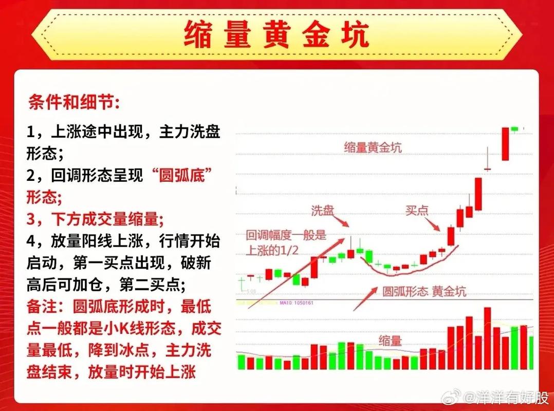炒股找主线方法_同花顺赚钱效应_同花顺热点轮动功能使用