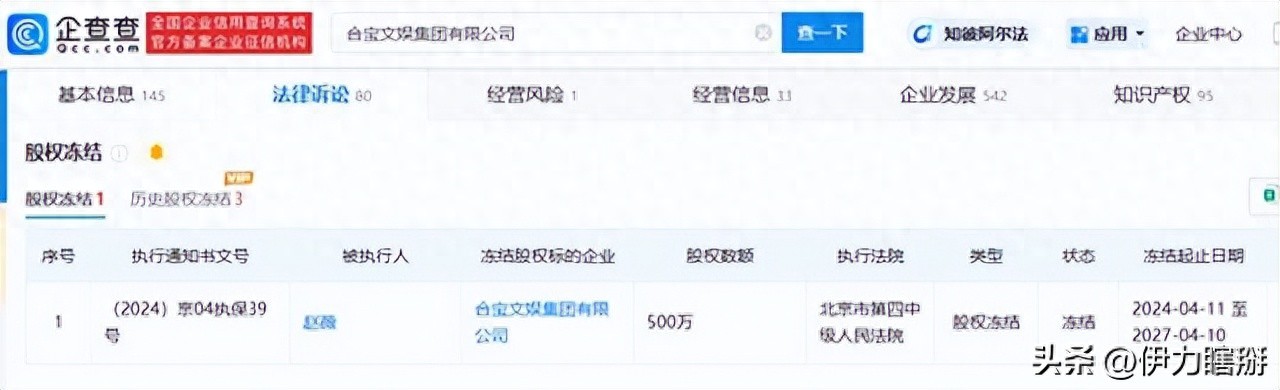 赵薇股权冻结 合宝文娱集团 赵薇商业帝国崩塌_赵薇马云炒股