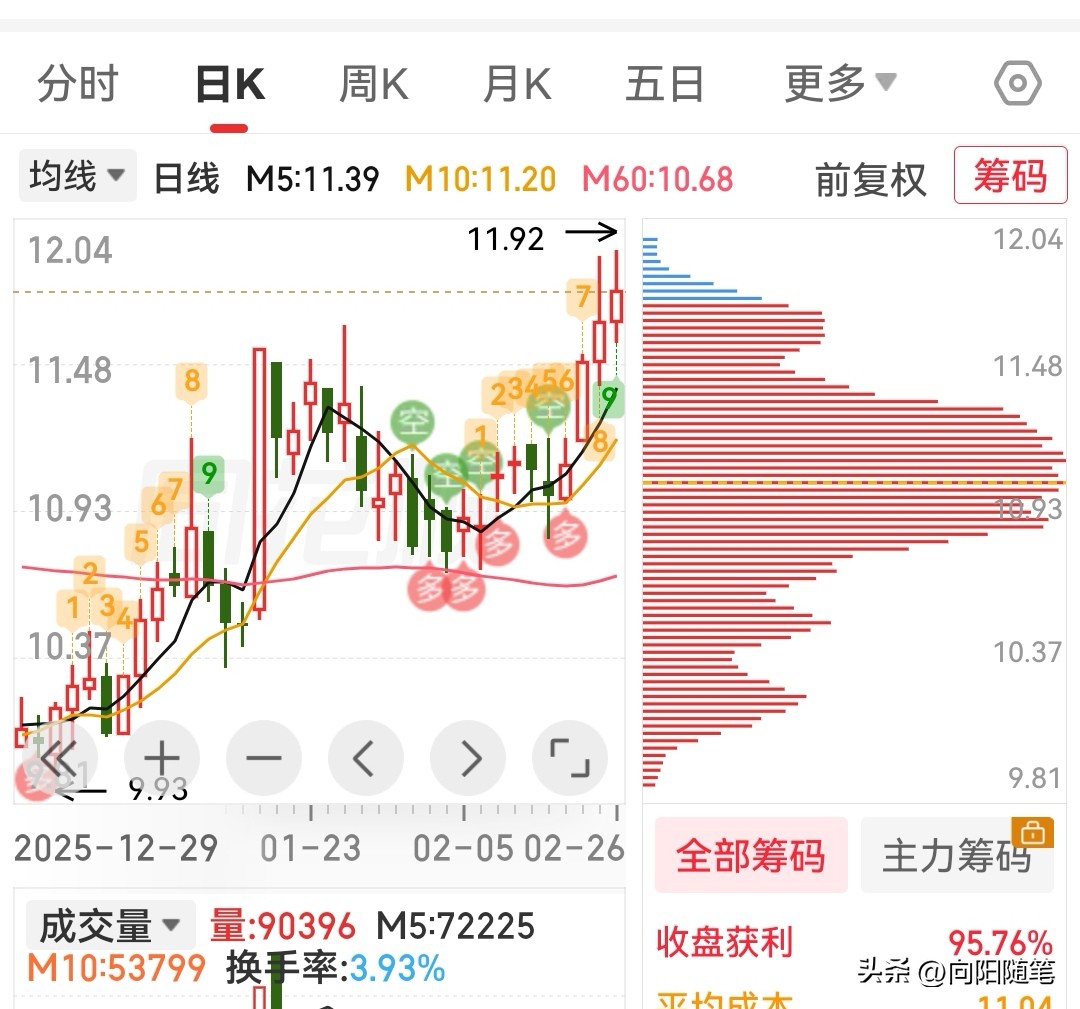 同花顺赚钱效应_同花顺看盘技巧_同花顺实用功能解析