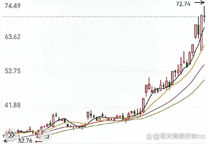 同花顺实用功能解析_同花顺赚钱效应_同花顺看盘技巧