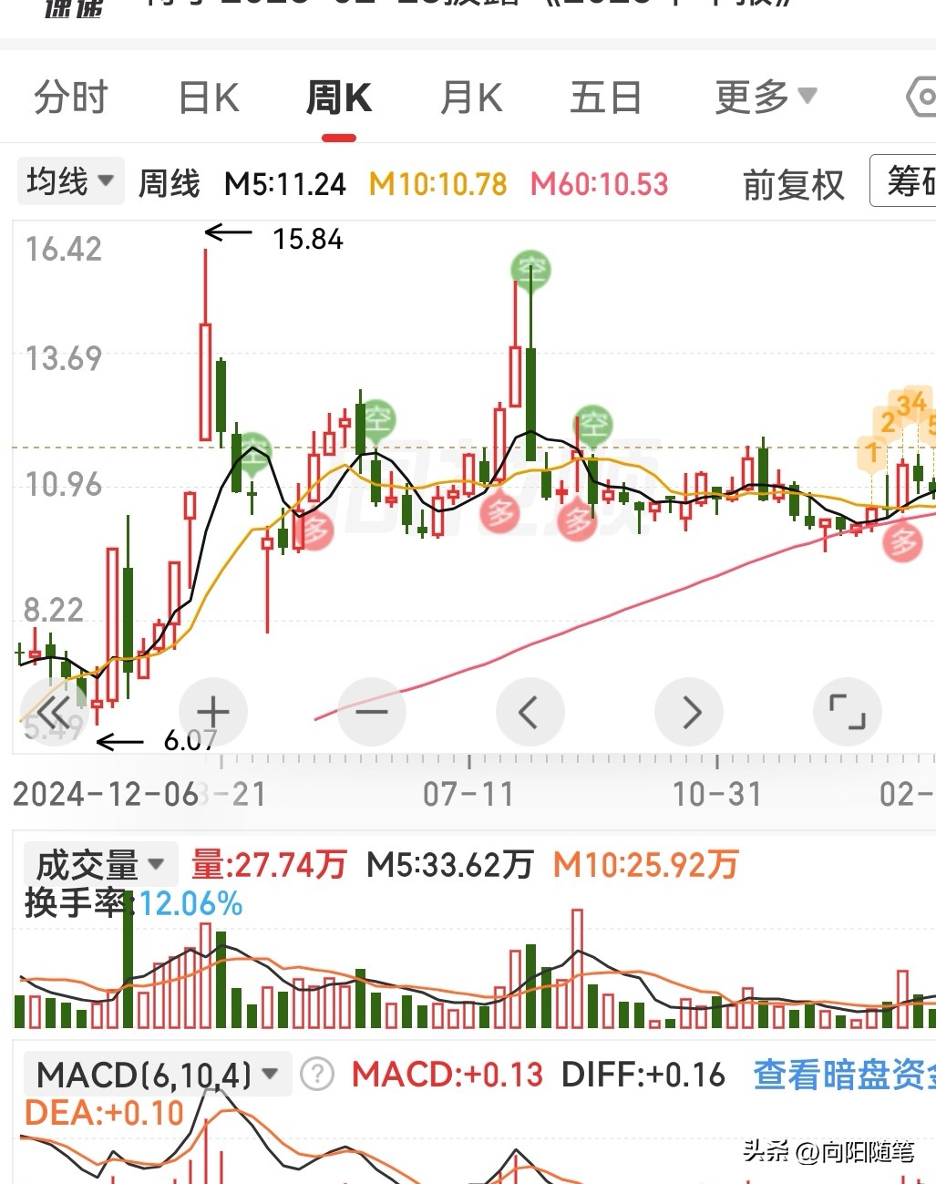 同花顺赚钱效应_同花顺实用功能解析_同花顺看盘技巧